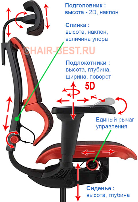 регулировки кресла IOO Ultra Gaming i9