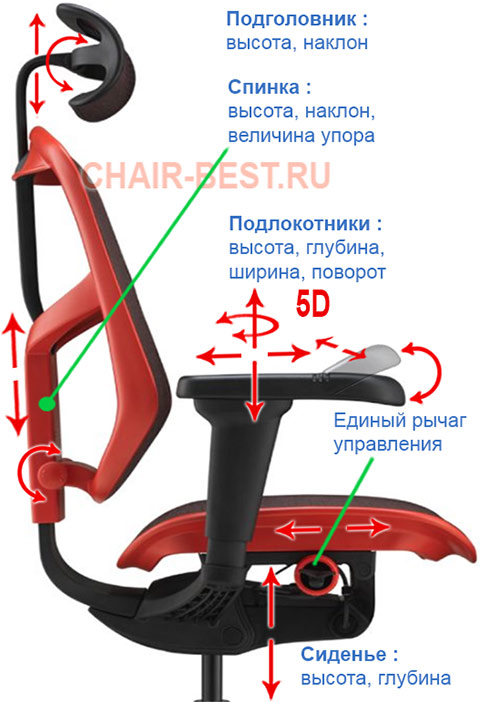 регулировки кресла Enjoy Ultra Gaming