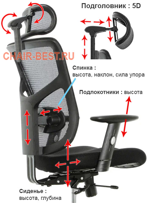 офисное кресло Expert 2 Star Office Ergo