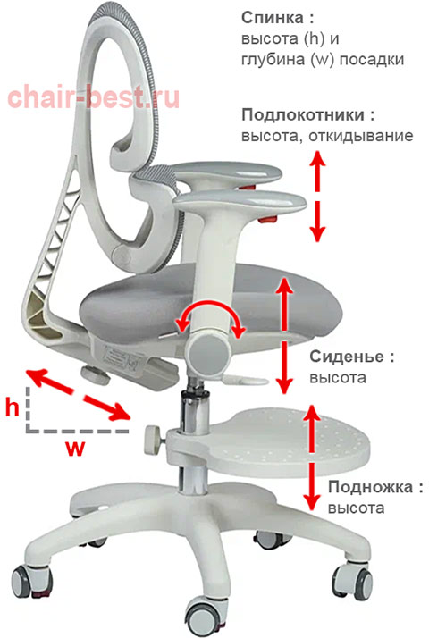 регулировки кресла YOKA Otis
