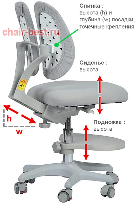 детский ортопедический стул YOKA Dail